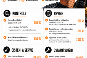 Kominictví Letko 24.9. 2026