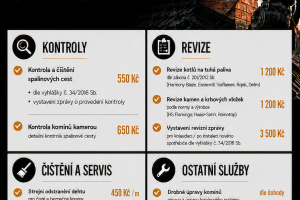 Kominictví Letko 28.7. 2026