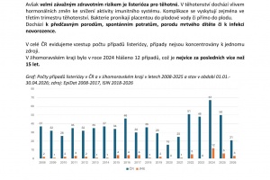 Doporučení Bezpečnostní rady Jihomoravského kraje - listerióza