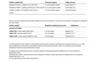 Upozornění vlastníkům či uživatelům nemovitostí (pozemků) - dřeviny v blízkosti elektrických zařízení