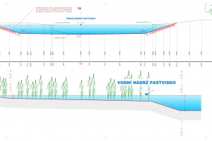 D-3 Otmarov - Vzorové příčné řezy nádrže