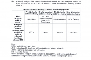 OZV Požární řád obce (5)