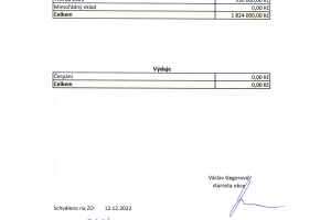 5 Schválený rozpočet 2023 - Fond obnovy VHM