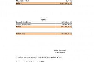 Schválený rozpočet 2026 - Fond VHM