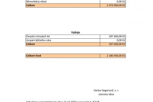 Schválený rozpočet 2024 - Fond obnovy VHM