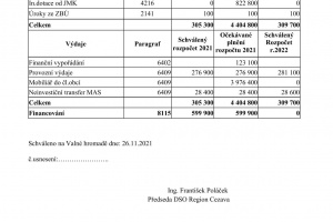 Schválený rozpočet DSO Cezava na rok 2022