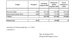 Schválený rozpočet DSO Cezava na rok 2023