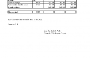 Schválený střednědobý výhled DSO Cezava na rok 2024 - 2026