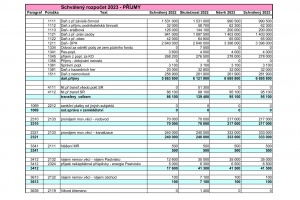 1 Schválený rozpočet 2023 - příjmy (1)