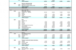 2 Schválený rozpočet 2023 - výdaje (1)