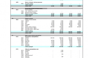 2 Schválený rozpočet 2023 - výdaje (3)