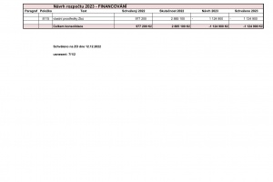 3 Schválený rozpočet 2023 - financování