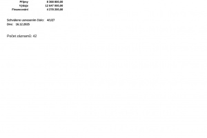 Schválený rozpočet 2026 (2)