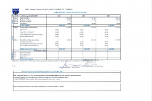 Střednědobý výhled rozpočtu 2023 - 2025