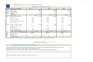 Schválený rozpočtový výhled 2027 - 2029