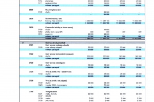 2-Schválený rozpočet_2021- rozpis POLOŽEK-výdaje (2)