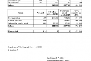 Schválený rozpočet DSO Region Cezava na rok 2021_page-0001