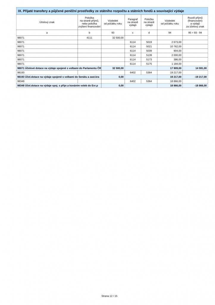 2-Fin 2-12M 2025 (12) 2-Fin 2-12M 2025 (12)