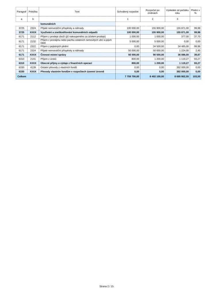 2-Fin 2-12M 2025 (2) 2-Fin 2-12M 2025 (2)