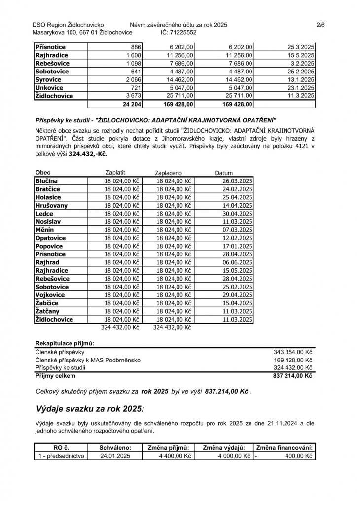 Návrh závěrečného účtu za rok 2025 (2) Návrh závěrečného účtu za rok 2025 (2)