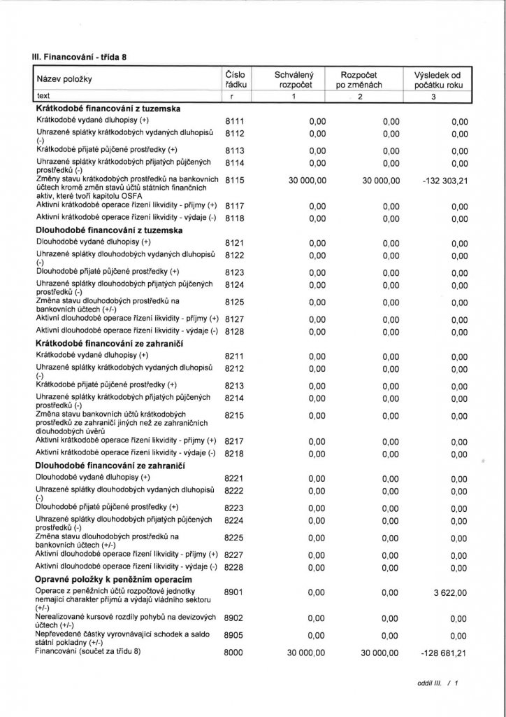 Návrh ZÚ Regionu Cezava za rok 2025 (10) Návrh ZÚ Regionu Cezava za rok 2025 (10)
