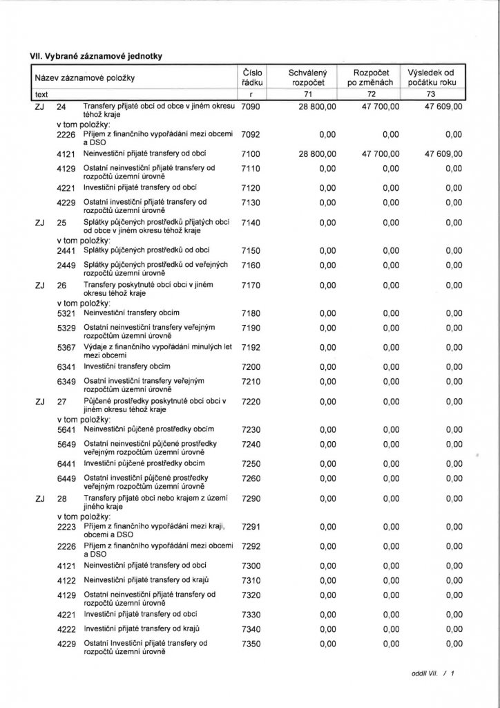 Návrh ZÚ Regionu Cezava za rok 2025 (14) Návrh ZÚ Regionu Cezava za rok 2025 (14)